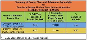Peanut Grades Screen Sizes Screen Size Chart