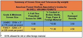 peanut grades screen sizes screen size chart