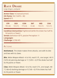 Like dragons, they have horns, claws, and sharp teeth, but these are not their primary weapons. Rage Drake Writing And Rolling