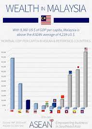 We did not find results for: Malaysia 5 Infographics On Population Wealth Economy Asean Up