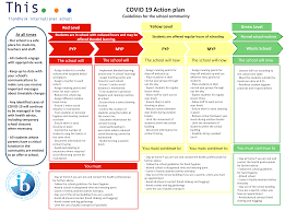 Sectoral impact, responses and recommendations. Covid 19 Action Plan This No