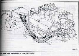 There has always been some confusion when it comes to cleveland block identification. 351c Engine Diagram Light Wiring Diagram 2 Way Switch Dodyjm Tukune Jeanjaures37 Fr