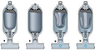 Bladder Accumulators Reasontek Corp