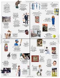 Neo triumphs by breaking the rules, and the wachowskis, shifting from one style of the new yorker recommends. K8 S Choice Magazines I Loved New York
