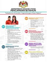 Contract putrajaya december 23, 2020. Kementerian Perusahaan Perladangan Dan Komoditi Jabatan Penerangan Malaysia