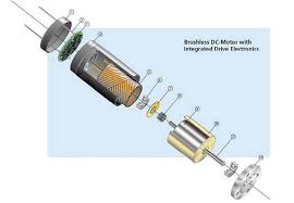 The commutation process, the transfer of. What Are The Pros And Cons Of Dc Brush And Brushless Motors Medical Design And Outsourcing