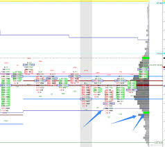 Order Flow Analytics Www Orderflowanalytics Com Trading