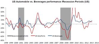 Cyclical Vs Defensive Stocks Equity In A Nutshell