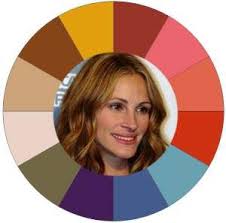 Seasonal Color Analysis Autumn Deep Autumn Color Palette Seasonal Color Analysis Color Analysis