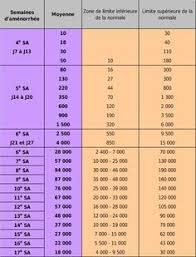 Epingle Sur Annonce Et Suivi Maternite