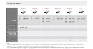 Comparison Chart Replacement Hard Drive Buffalo Global