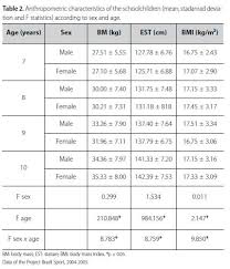 Health Related Physical Fitness In Brasilian Schoolchildren