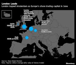 Viamichelin shows the exact distance between london and amsterdam, based on the route selected. London Edges Back Ahead Of Amsterdam As Europe S Trading Hub Bloomberg