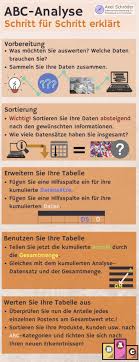 Each car requires several parts (4,693 to be exact) to assemble. Abc Analyse Vorgehensweise Erklart Video Praxisbeispiele