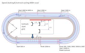 Standard track lap is 400m around for one lap, and illustrations created by artists!. Ice Track Cycling