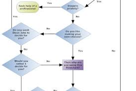 Flowchart Your Way Through That Ipad Buying Decision Geek Com