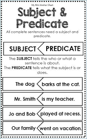 Simple Subject And Predicate Worksheets Briefencounters