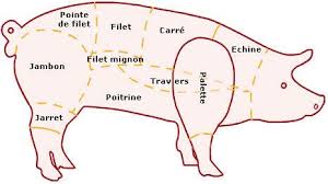 Epingle Sur Food