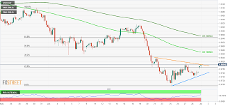 Usd Chf Technical Analysis 10 Day Old Resistance Line Hold