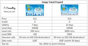 All three operators offer prepaid sim cards, and you can buy them from stores, supermarkets, kiosks, drug stores and 4g prepaid data card: Best Singapore Prepaid Sim Card For Travellers Trevallog