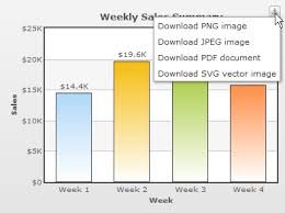 exporting charts as pdf or images overview