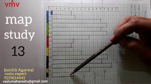Vastu Case Study 13 How To Make Bar Chart