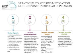 Bipolar Disorder Guidelines For Management Ranzcp Bap