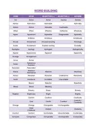 A word that is used before a noun, a noun phrase, or a pronoun, connecting it to another word. Word Building List By Ana Esteban Issuu