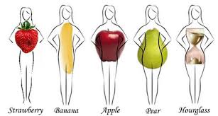 dressing for your body type small secrets of style