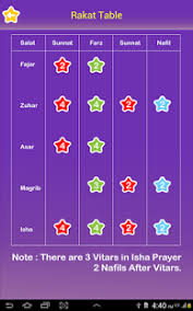 Step By Step Salat Android App For Kids Namaz Prayer