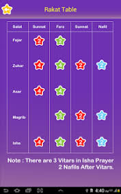 step by step salat android app for kids namaz prayer