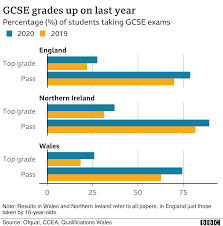Is a 3 or a 4 a pass? Pupils Get Record Gcse Grades As Btecs Are Pulled Bbc News