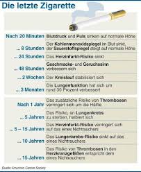 Die Letzte Zigarette Was Passiert Danach Zigarette Infografik Blutdruck