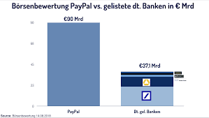42,960 4,516 34 china everbright bank volksrepublik china: Fintech Players Smoke Incumbents Paymentandbanking