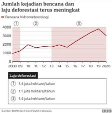 2) echosounder untuk menentukan posisi operasi penangkapan, kedalaman dan. Banjir Dan Bencana Beruntun Di Tengah Cuaca Ekstrem Menurut Pemerintah Itu Anomali Cuaca Kami Menyebutnya Krisis Iklim Bbc News Indonesia