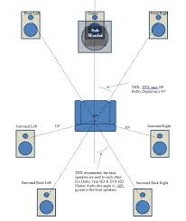 Making Sense Of Multi Channel Audio Layouts News Hifi Cinema Berkshire Uk In order to read or download thx speaker placement guide ebook, you need to create a free account.