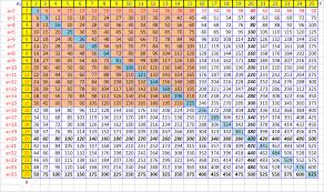 meticulous frontier seats map time table chart 60x60 times