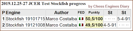Posted by marco costalba marco costalba has modified current sf+sygyzy in a way that he has called natural tb. Pin On Chess Engines Diary
