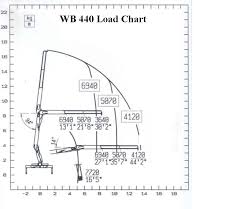 Drywall Crane Repair Parts Sales Service