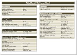 There are 3 sheets for each number bond from 11 to 19. Windbg Sos Cheat Sheet Kent Boogaart