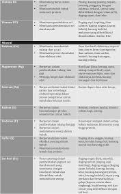 Penyedia energi atau bahan bakar. Http Rumahbelajar Id Media Dokumen 5cc8412eb646044330d686bc Eb8246e2ec1d0ff5334bd3b0159adbd2 Pdf