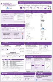 Shiny The R Markdown Cheat Sheet Data Science Learning Data Science Cheat Sheets