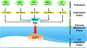 Logo vector photo type : Risk Assessment Of Extreme Air Pollution Based On Partial Duration Series Idf Approach Springerlink