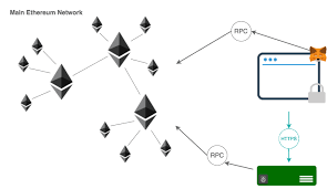 Crypto Bed Bank