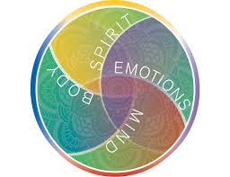 holistic life - PRIYANKA DUTTA