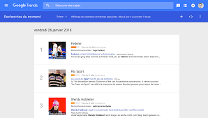 La fin de l'année 2019 approche à grands pas, et avant que l'année ne se termine, il serait intéressant de savoir quels ont été les sujets les plus recherchés sur google au cours de 2019. Analyser Les Recherches Des Internautes Avec Google Trends Internet I Formations Informatique Et Droit De La Poursuite Pour Dettes Et La Faillite