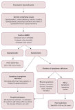 Image result for icd 10 code for chronic siadh