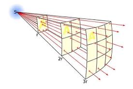 Johannes Kepler S 10 Major Contributions To Science Learnodo Newtonic