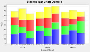 Javafx Stackedbarchart With Groups Stack Overflow