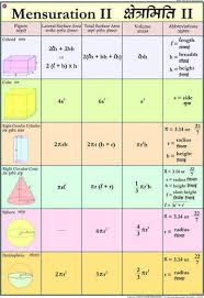 Mensuration 2 Mathematics Charts